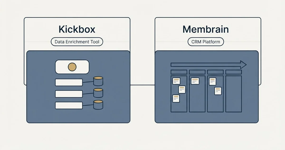Side-by-side panels: Kickbox vs Membrain (Data Enrichment Tool, CRM Platform)
