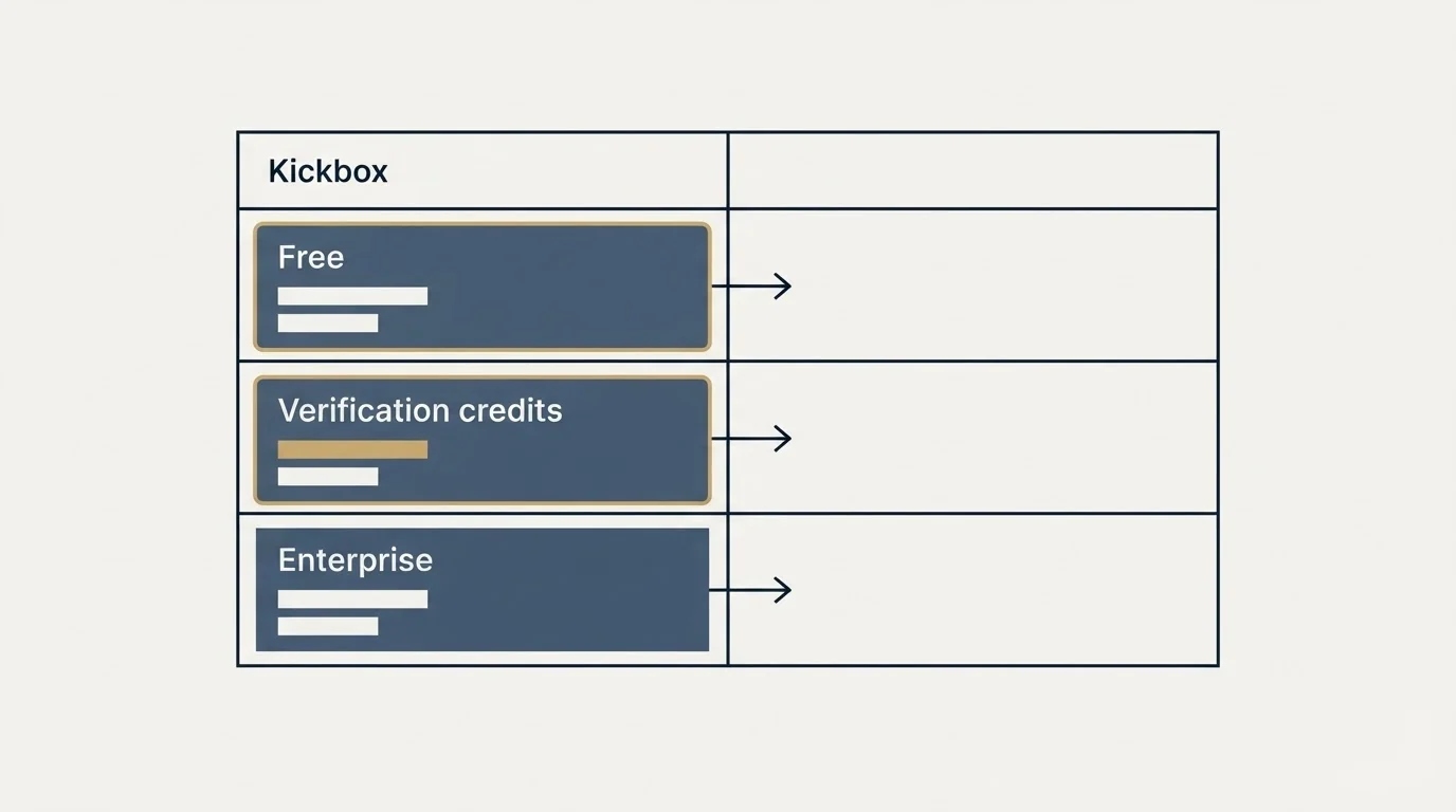 Pricing table: Pricing Comparison (Kickbox, Free, Verification credits, Enterprise)