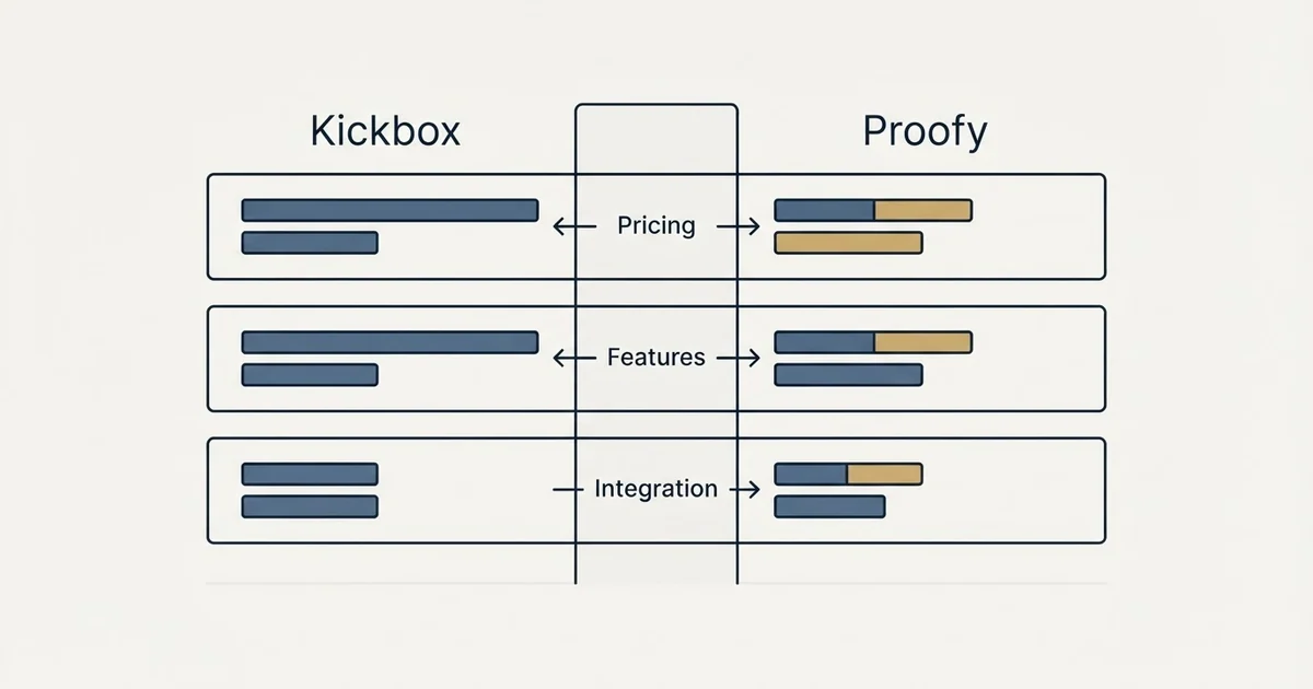 Comparison panel: Kickbox vs Proofy (Pricing, Features, Integration)