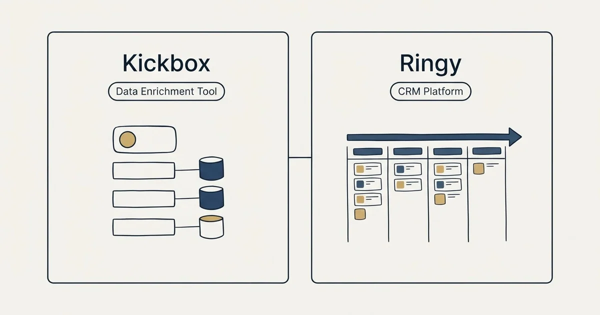 Side-by-side panels: Kickbox vs Ringy (Data Enrichment Tool, CRM Platform)