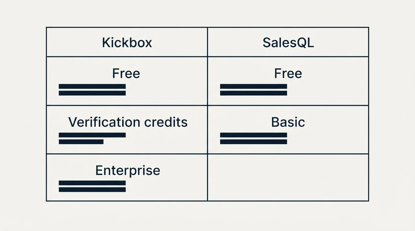 Pricing table: Pricing Comparison (Kickbox, SalesQL, Free, Verification credits)