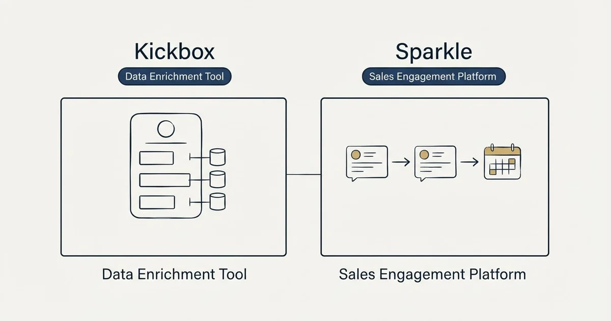 Side-by-side panels: Kickbox vs Sparkle (Data Enrichment Tool, Sales Engagement Platform)