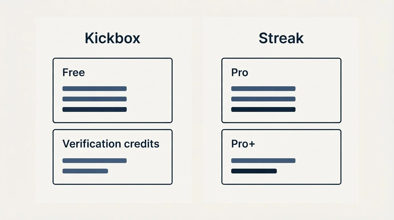Pricing panels: Pricing Comparison (Kickbox, Streak, Free, Pro)