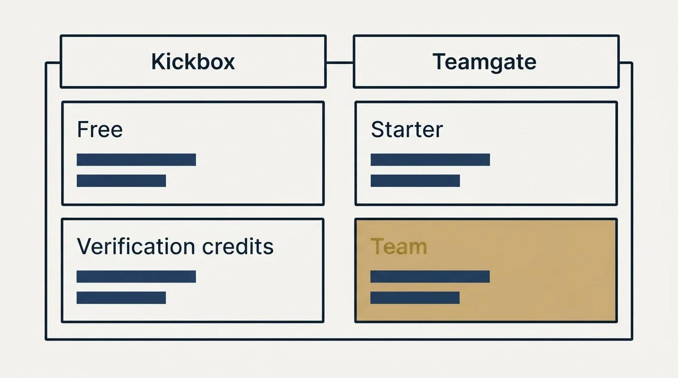 Pricing table: Pricing Comparison (Kickbox, Teamgate, Free, Starter)