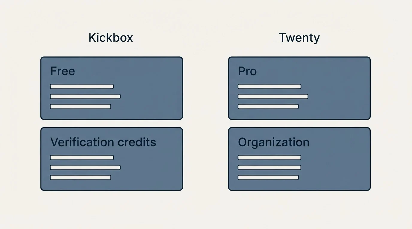 Pricing panels: Pricing Comparison (Kickbox, Twenty, Free, Pro)