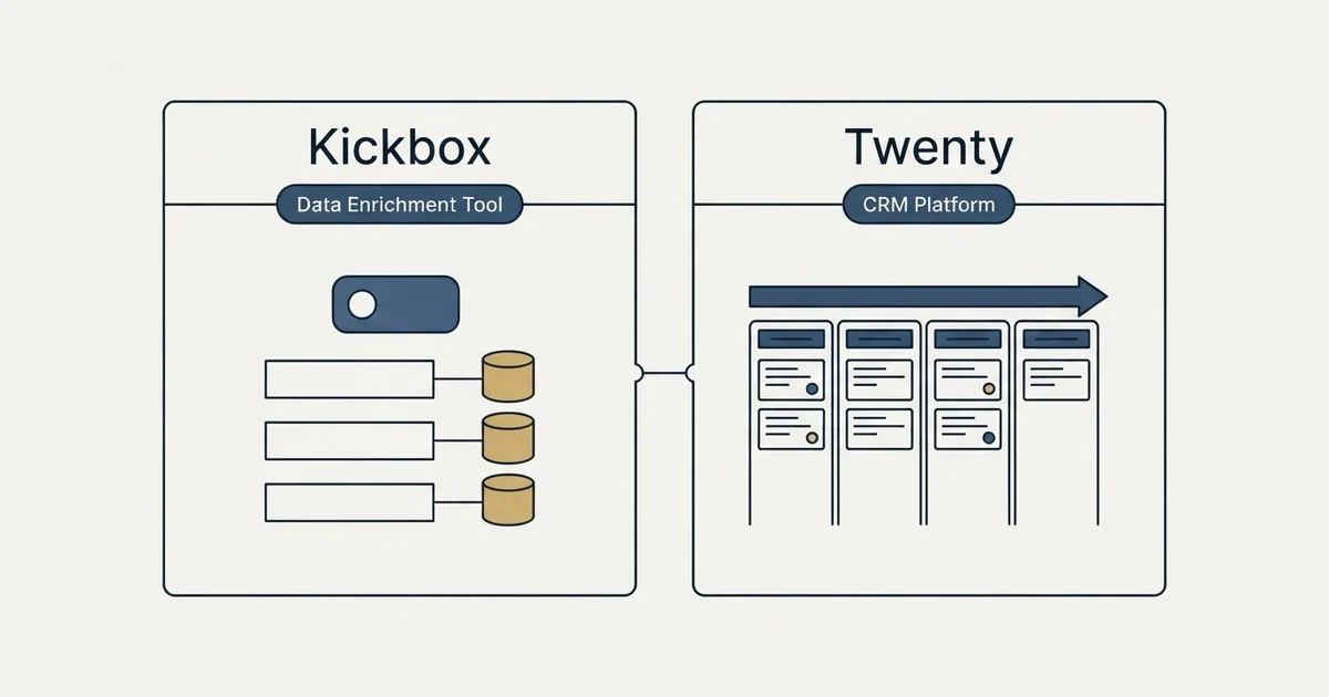 Side-by-side panels: Kickbox vs Twenty (Data Enrichment Tool, CRM Platform)