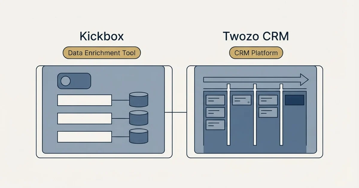 Side-by-side panels: Kickbox vs Twozo CRM (Data Enrichment Tool, CRM Platform)