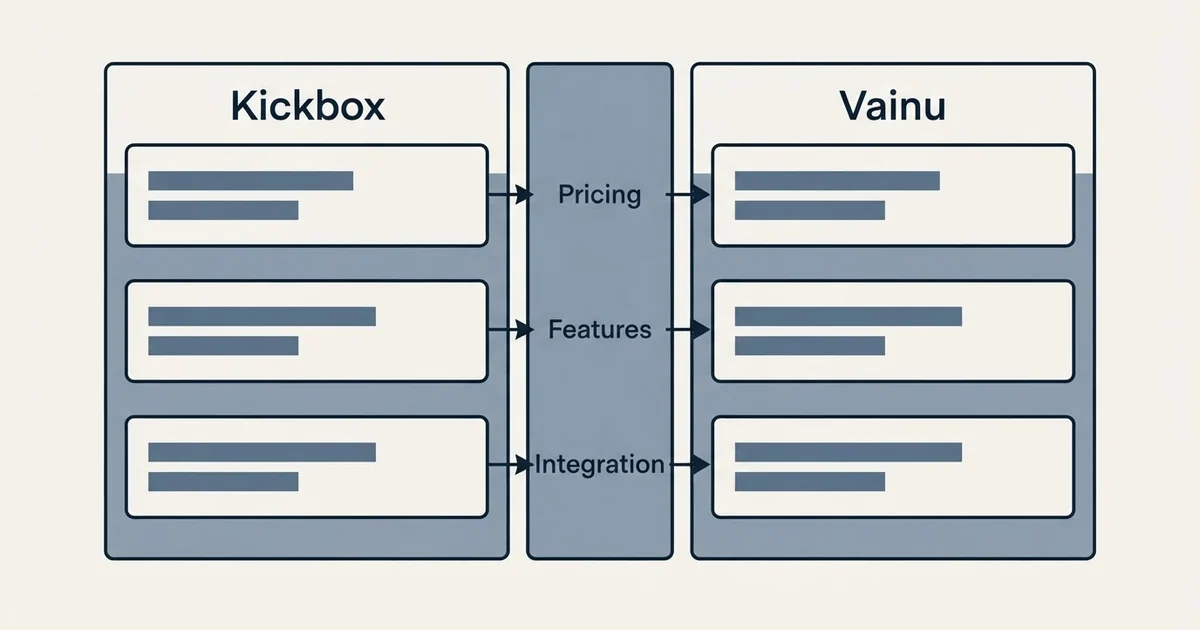 Comparison panel: Kickbox vs Vainu (Pricing, Features, Integration)