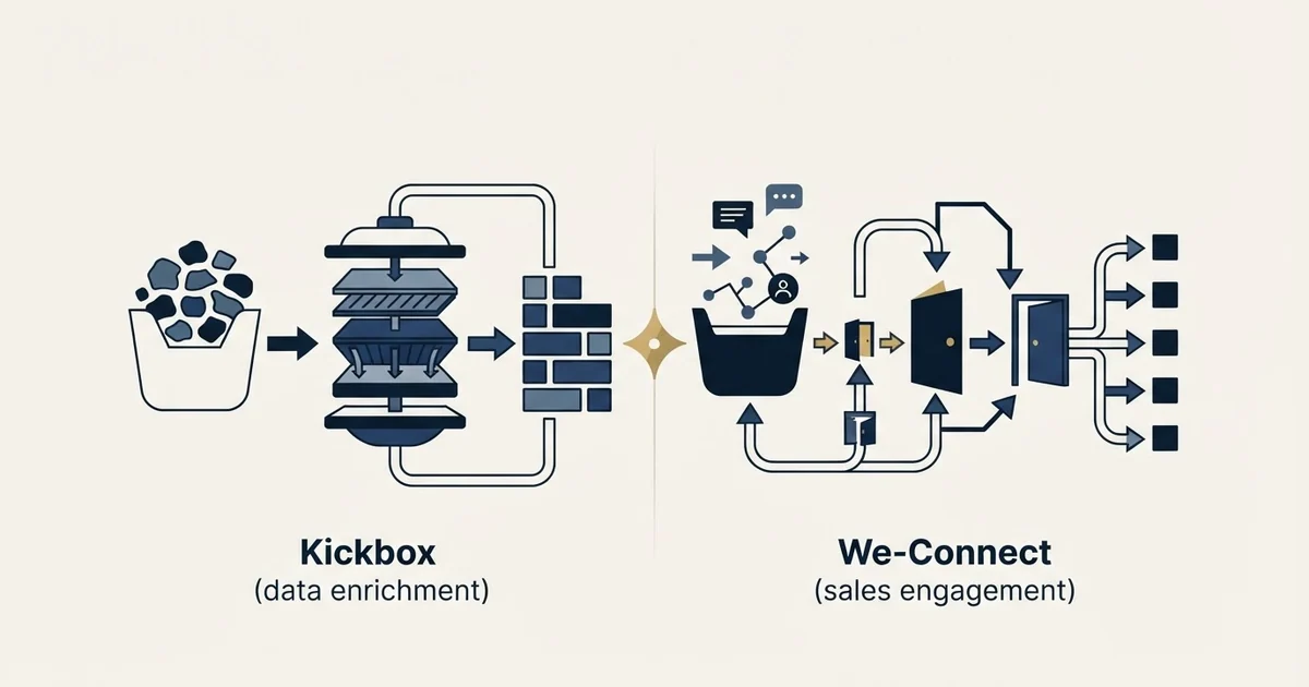 Editorial illustration for Kickbox vs We-Connect