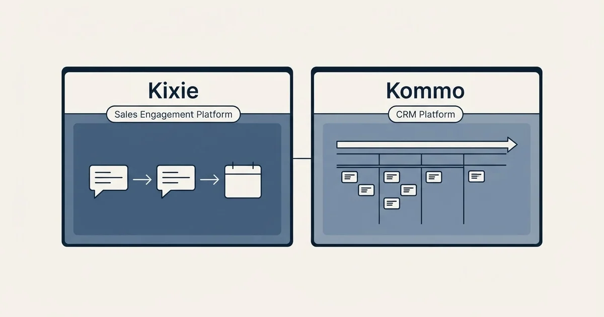 Side-by-side panels: Kixie vs Kommo (Sales Engagement Platform, CRM Platform)