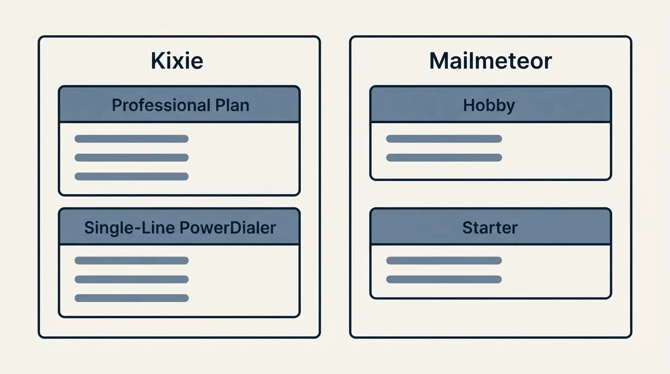 Pricing panels: Pricing Comparison (Kixie, Mailmeteor, Professional Plan, Hobby)