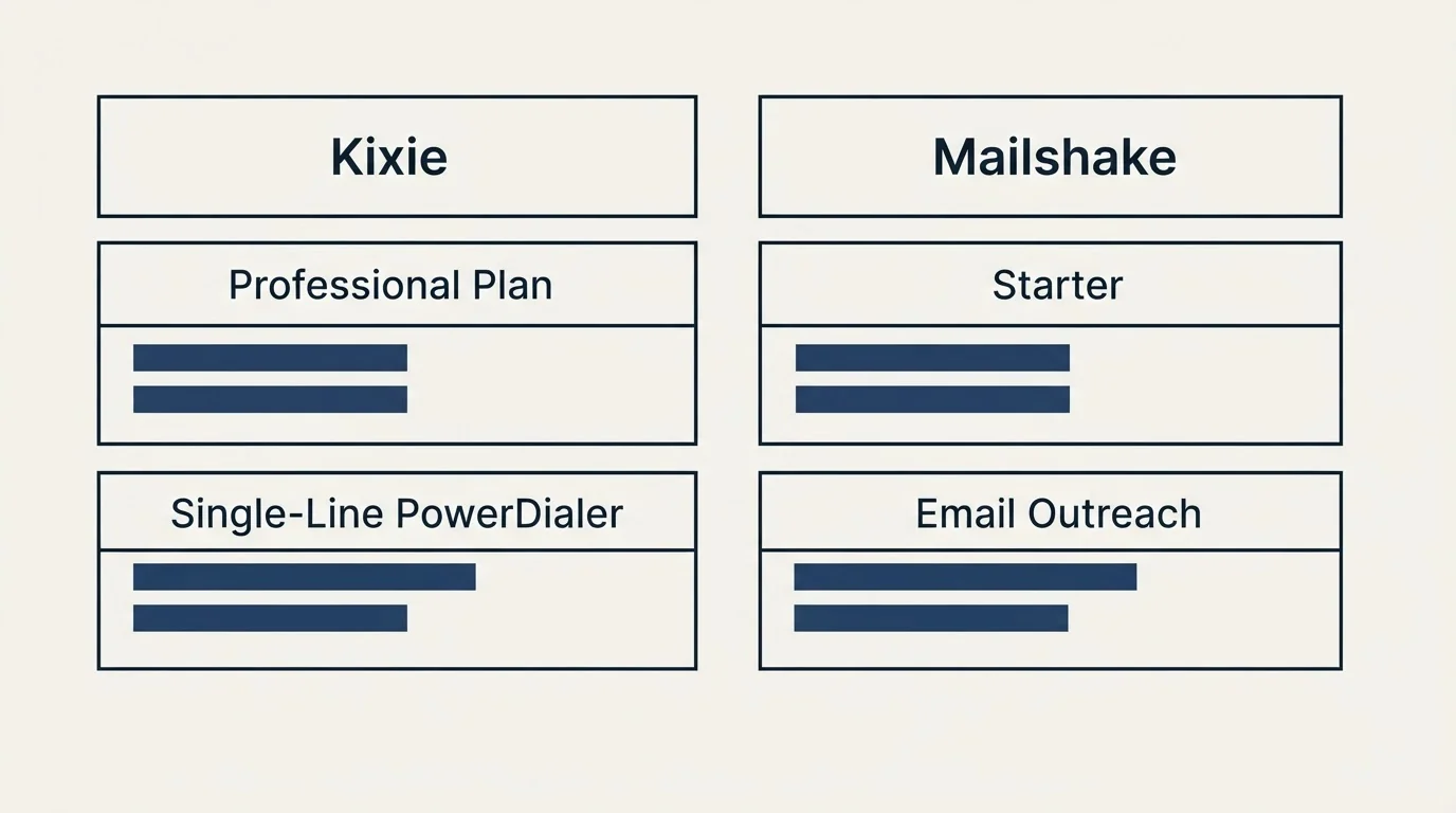Pricing table: Pricing Comparison (Kixie, Mailshake, Professional Plan, Starter)