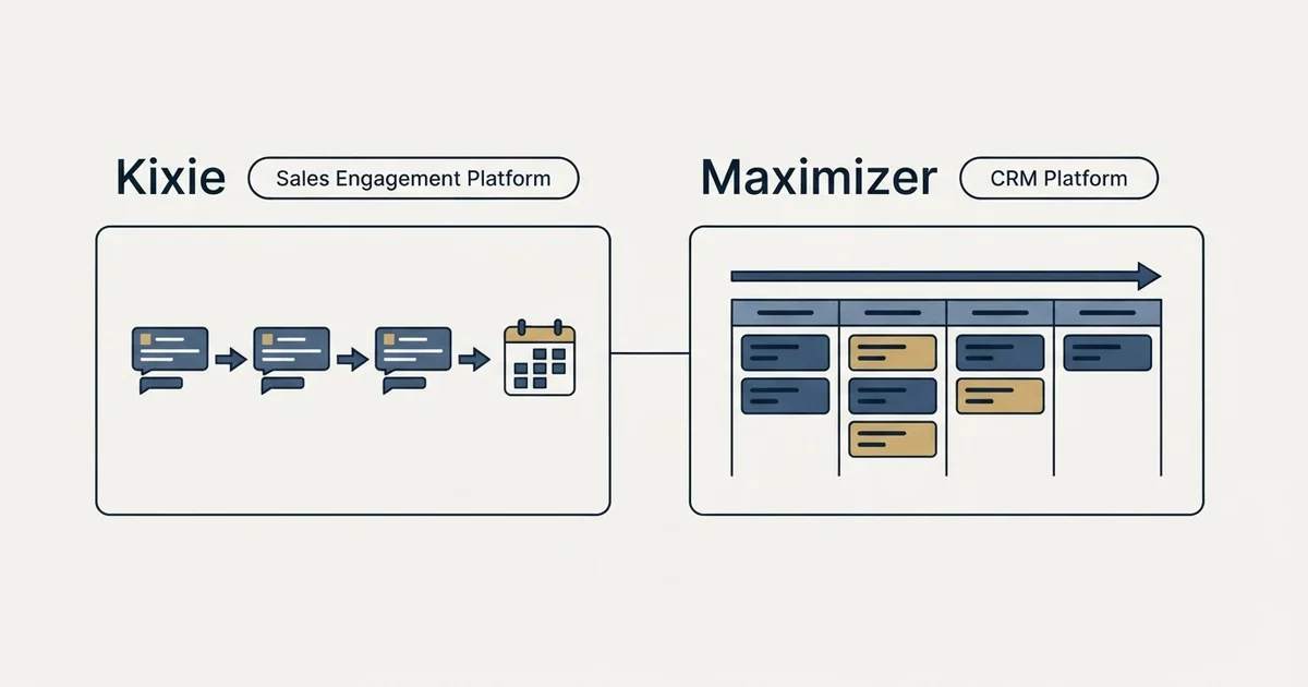 Side-by-side panels: Kixie vs Maximizer (Sales Engagement Platform, CRM Platform)