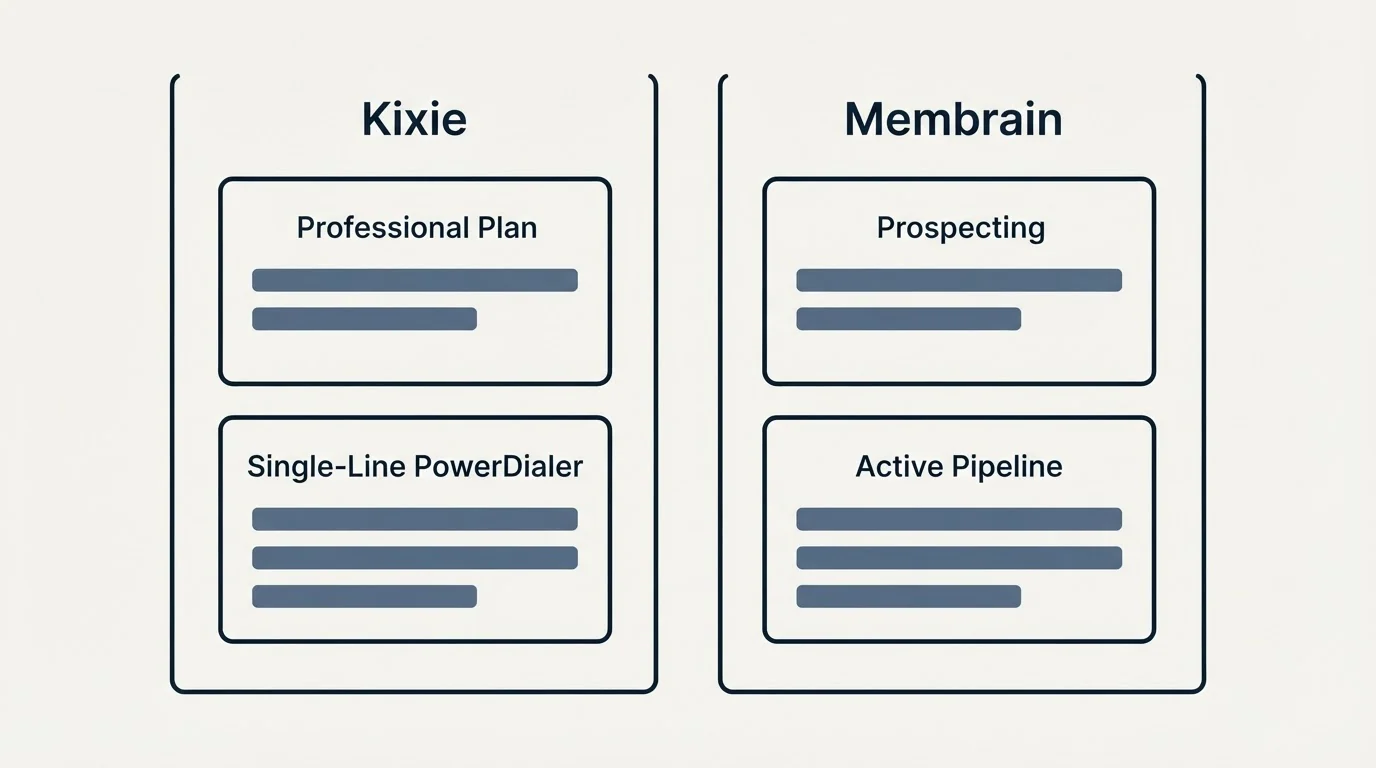 Pricing panels: Pricing Comparison (Kixie, Membrain, Professional Plan, Prospecting)
