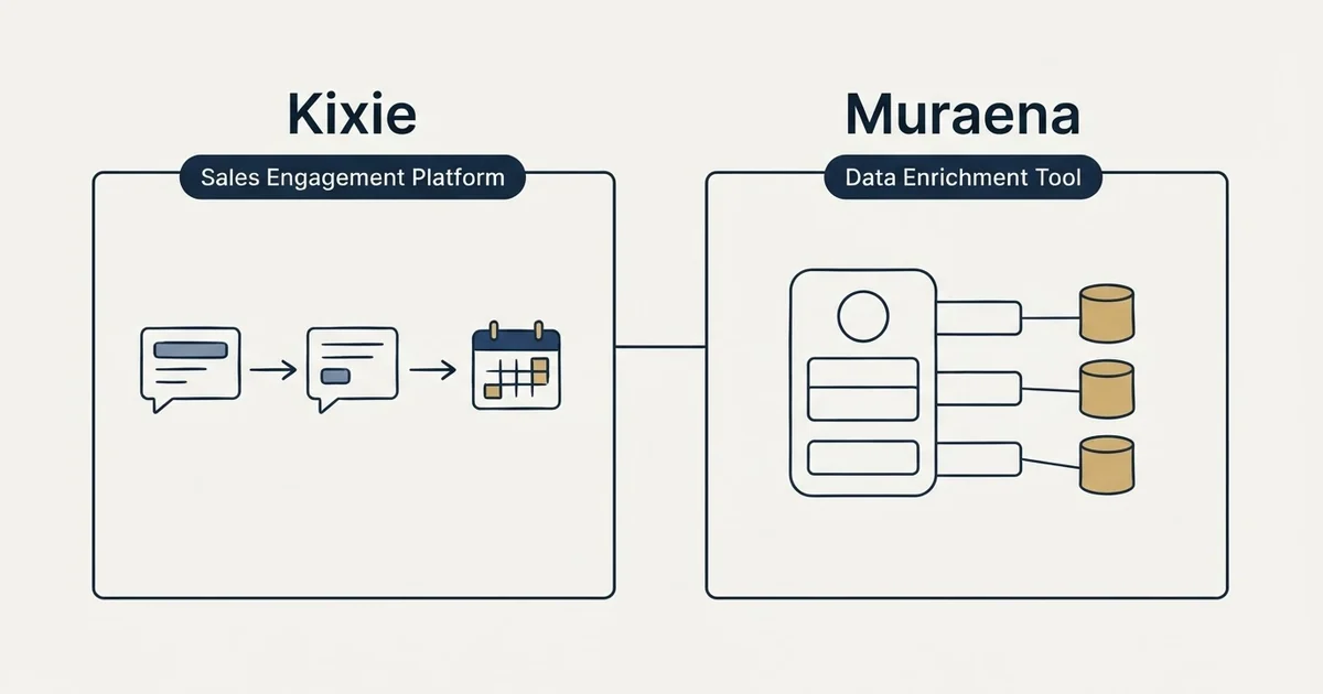 Side-by-side panels: Kixie vs Muraena (Sales Engagement Platform, Data Enrichment Tool)