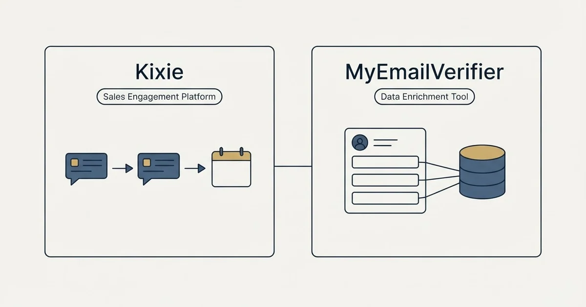 Side-by-side panels: Kixie vs MyEmailVerifier (Sales Engagement Platform, Data Enrichment Tool)