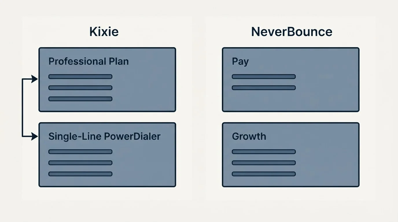 Pricing panels: Pricing Comparison (Kixie, NeverBounce, Professional Plan, Pay)