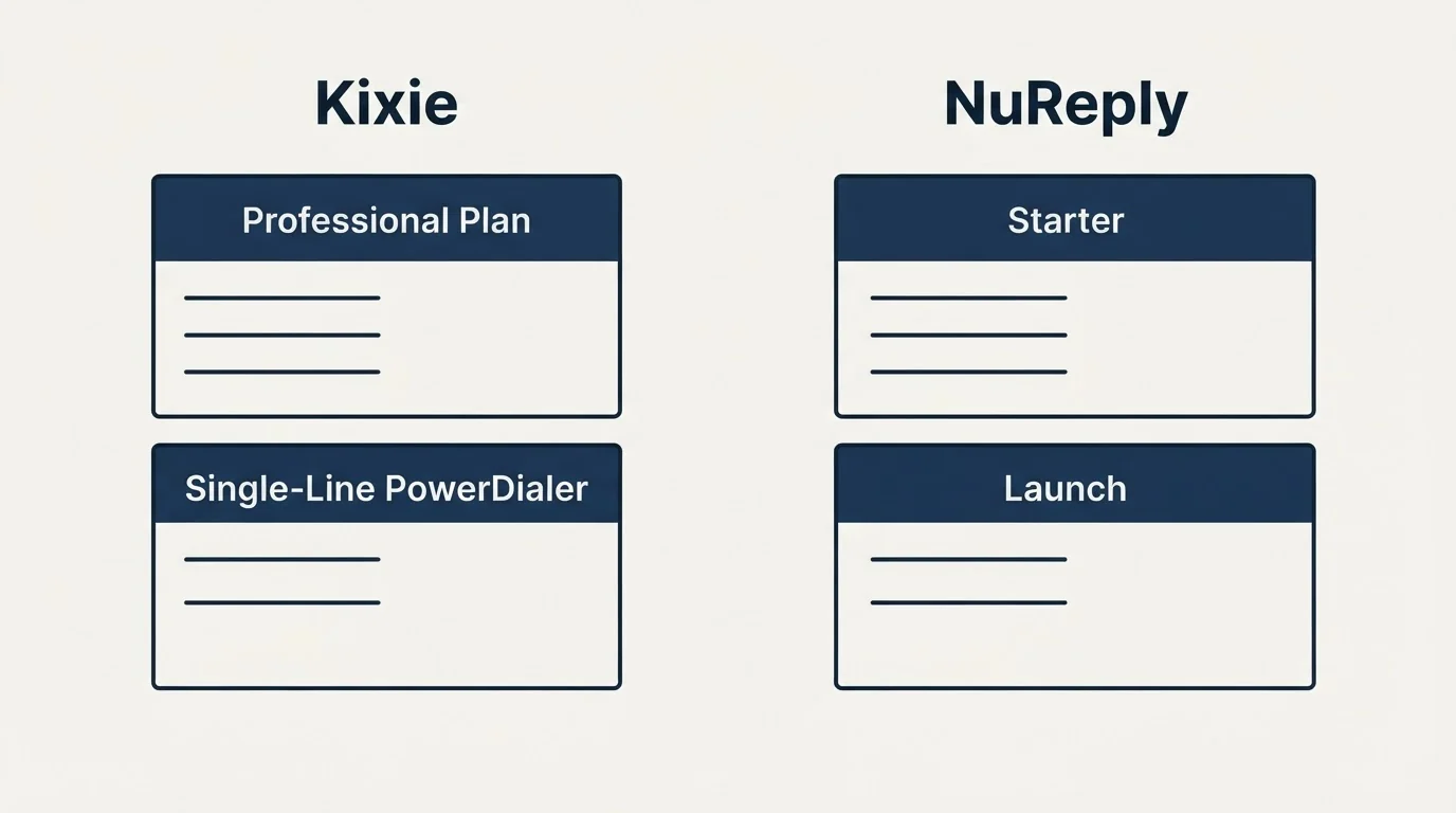 Pricing panels: Pricing Comparison (Kixie, NuReply, Professional Plan, Starter)