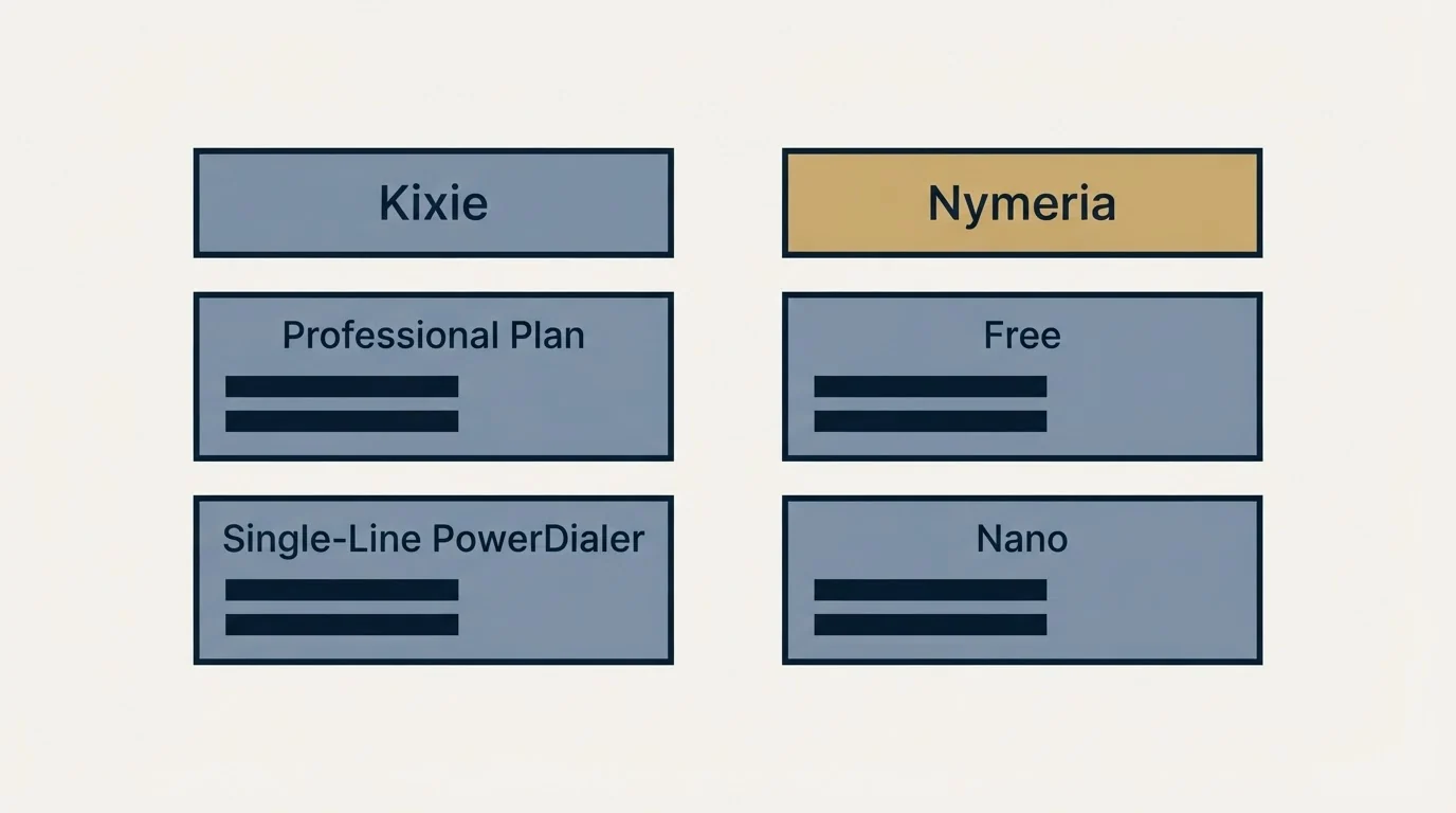 Pricing table: Pricing Comparison (Kixie, Nymeria, Professional Plan, Free)