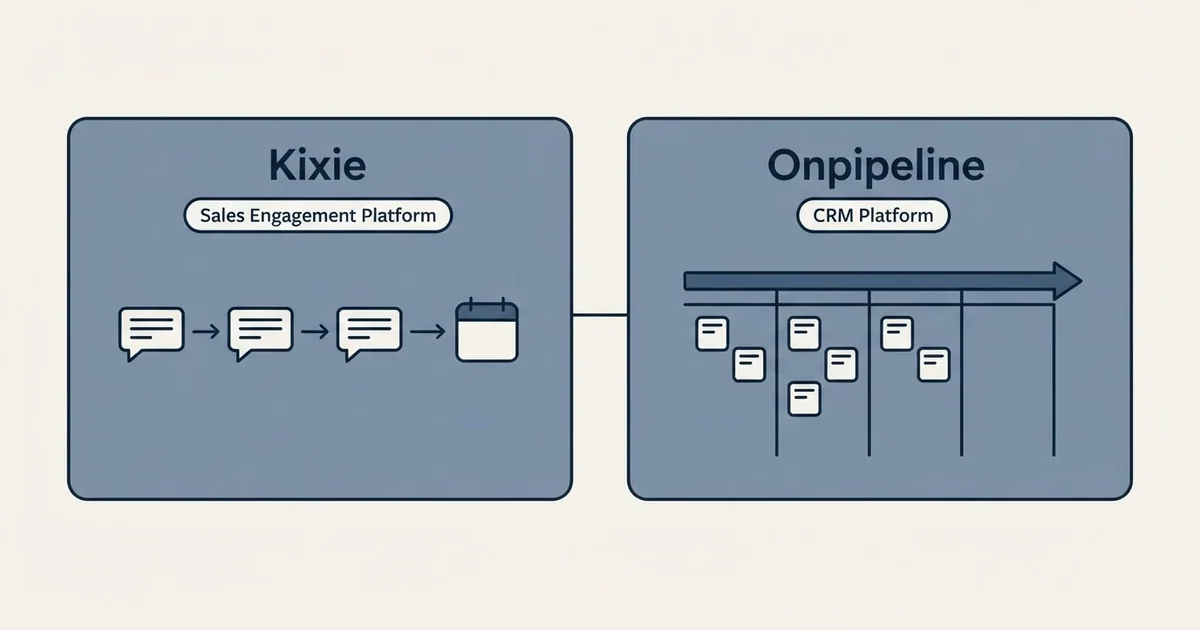 Side-by-side panels: Kixie vs Onpipeline (Sales Engagement Platform, CRM Platform)