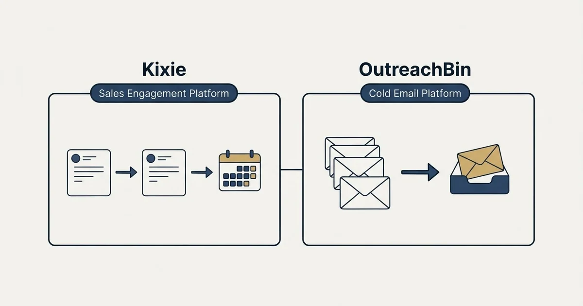 Side-by-side panels: Kixie vs OutreachBin (Sales Engagement Platform, Cold Email Platform)