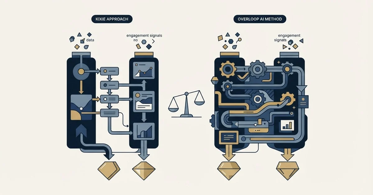 Editorial illustration for Kixie vs Overloop AI