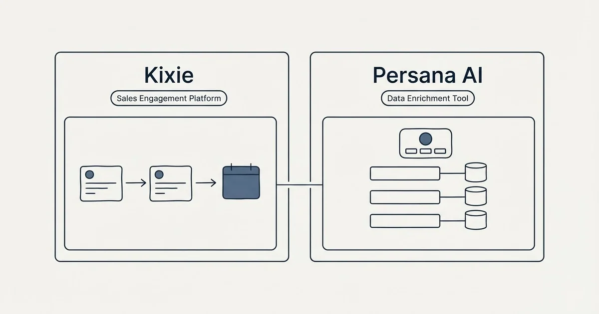 Side-by-side panels: Kixie vs Persana AI (Sales Engagement Platform, Data Enrichment Tool)