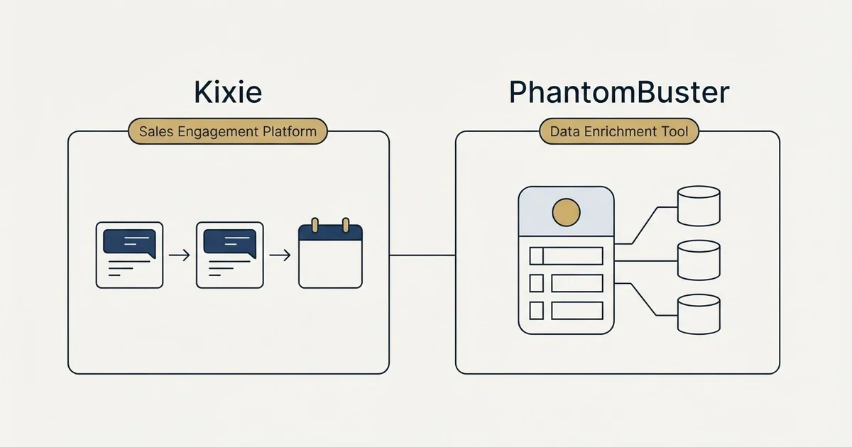 Side-by-side panels: Kixie vs PhantomBuster (Sales Engagement Platform, Data Enrichment Tool)