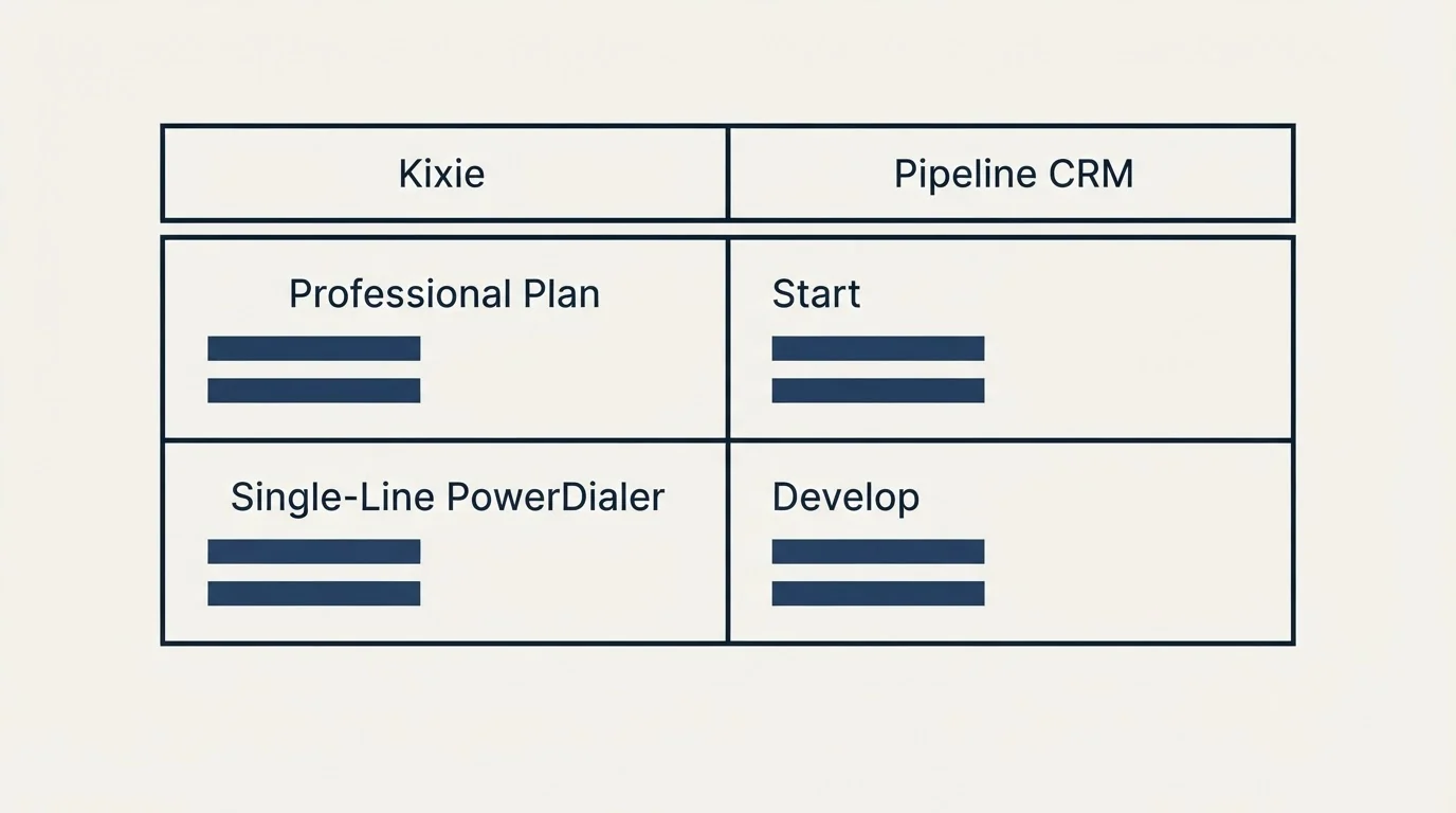 Pricing table: Pricing Comparison (Kixie, Pipeline CRM, Professional Plan, Start)