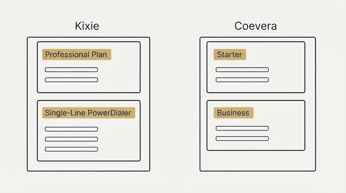 Pricing panels: Pricing Comparison (Kixie, Coevera, Professional Plan, Starter)
