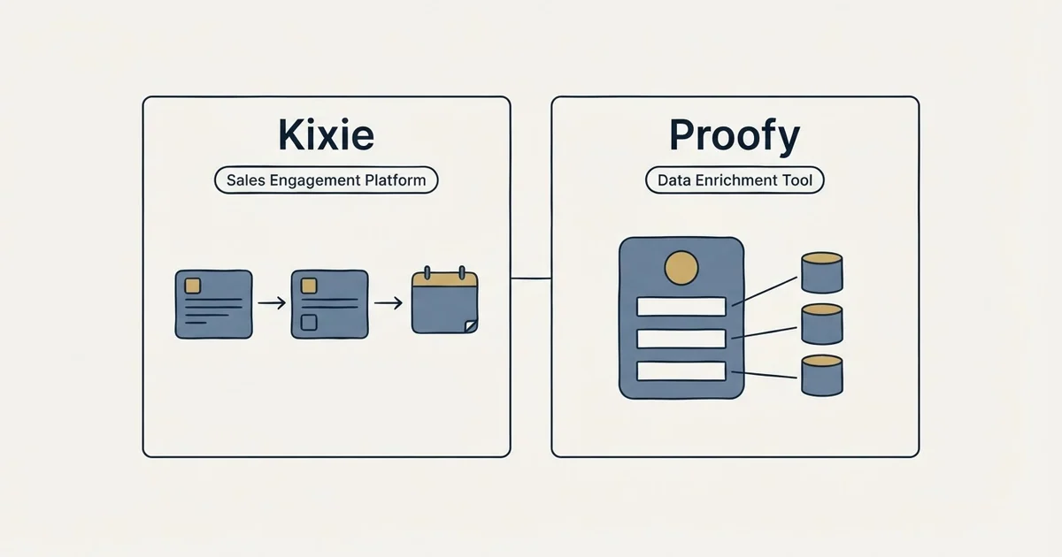Side-by-side panels: Kixie vs Proofy (Sales Engagement Platform, Data Enrichment Tool)