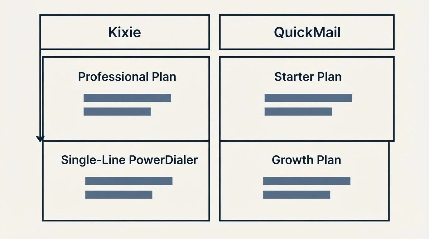 Pricing table: Pricing Comparison (Kixie, QuickMail, Professional Plan, Starter Plan)