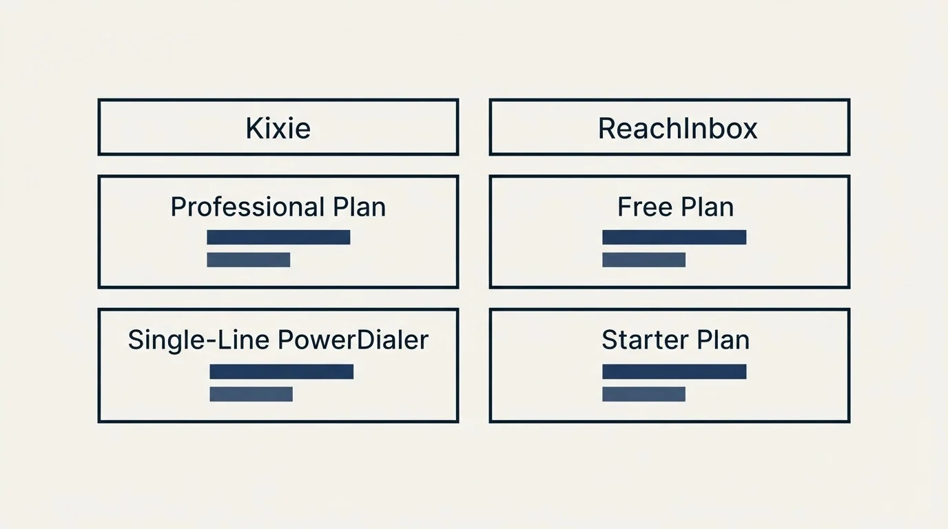 Pricing table: Pricing Comparison (Kixie, ReachInbox, Professional Plan, Free Plan)