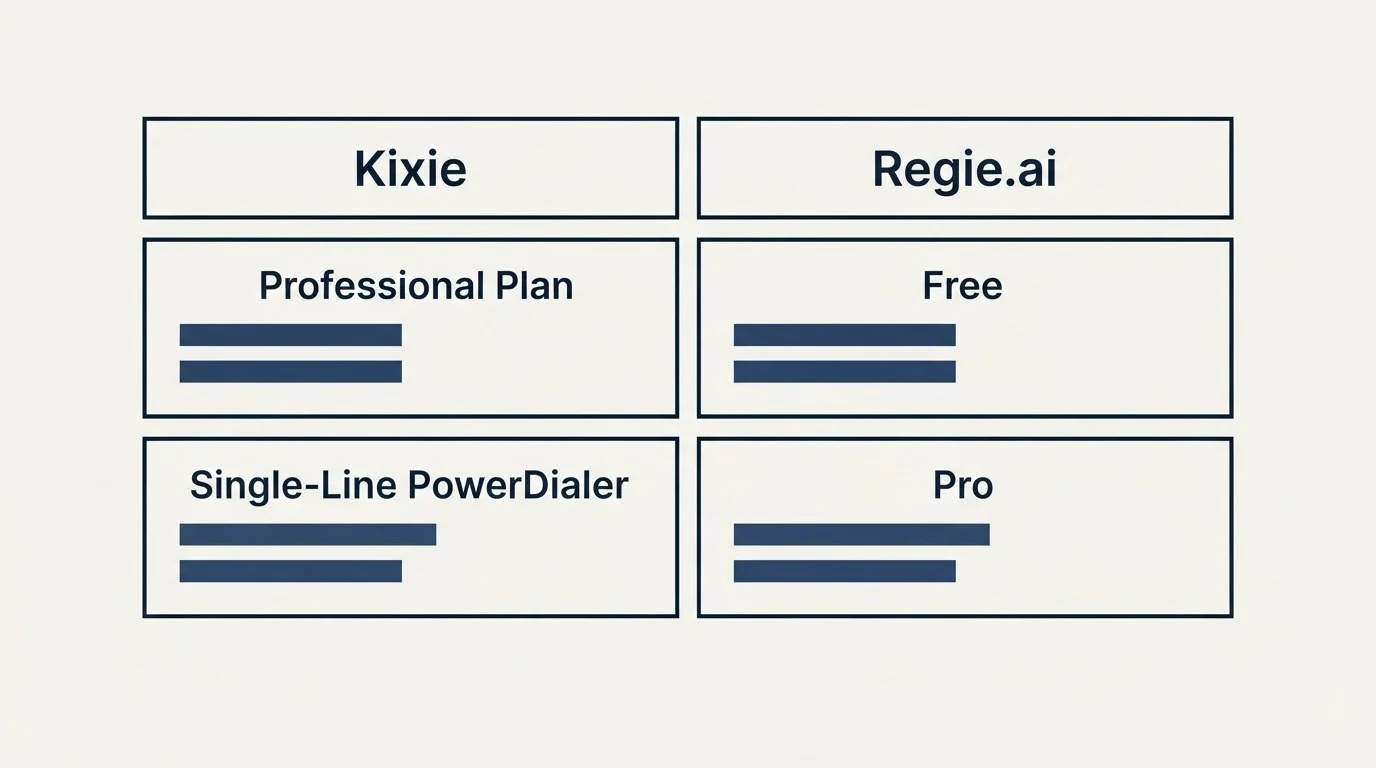 Pricing table: Pricing Comparison (Kixie, Regie.ai, Professional Plan, Free)