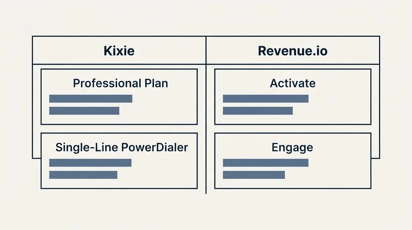 Pricing table: Pricing Comparison (Kixie, Revenue.io, Professional Plan, Activate)