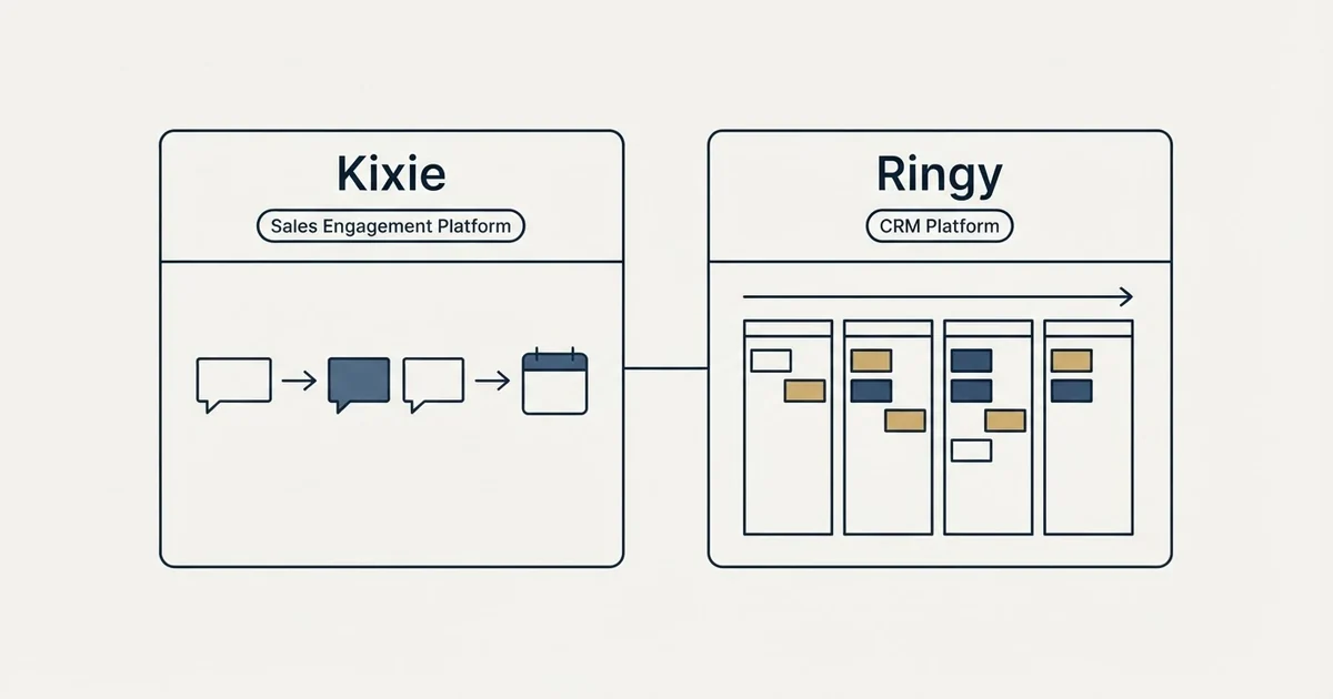 Side-by-side panels: Kixie vs Ringy (Sales Engagement Platform, CRM Platform)