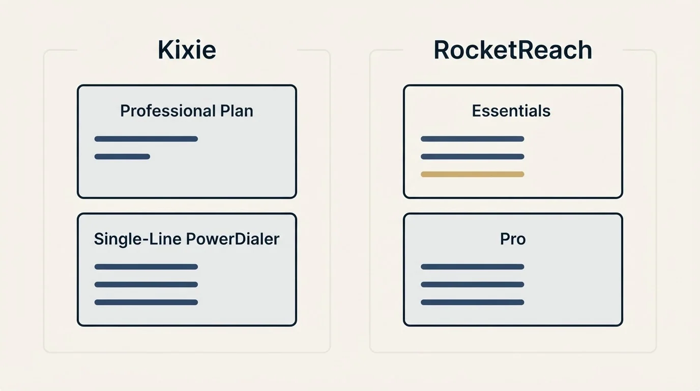Pricing panels: Pricing Comparison (Kixie, RocketReach, Professional Plan, Essentials)