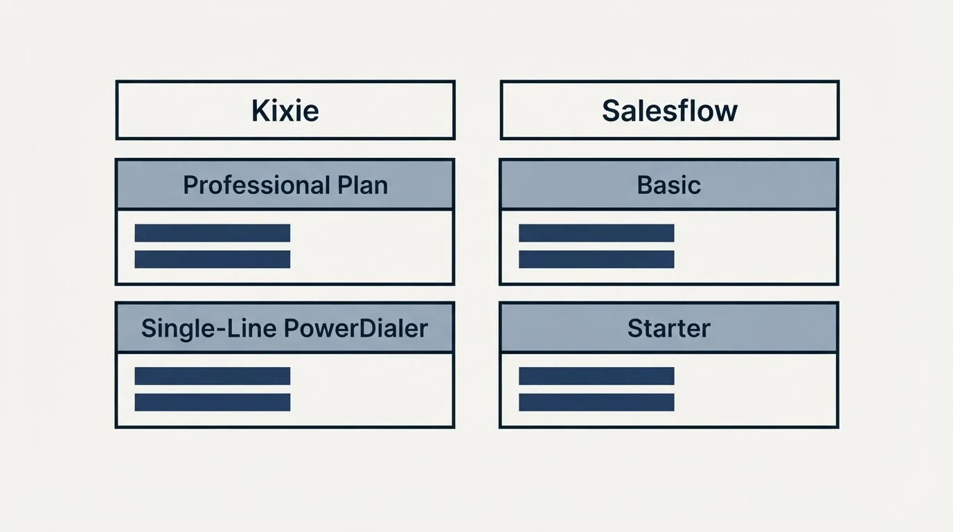 Pricing table: Pricing Comparison (Kixie, Salesflow, Professional Plan, Basic)
