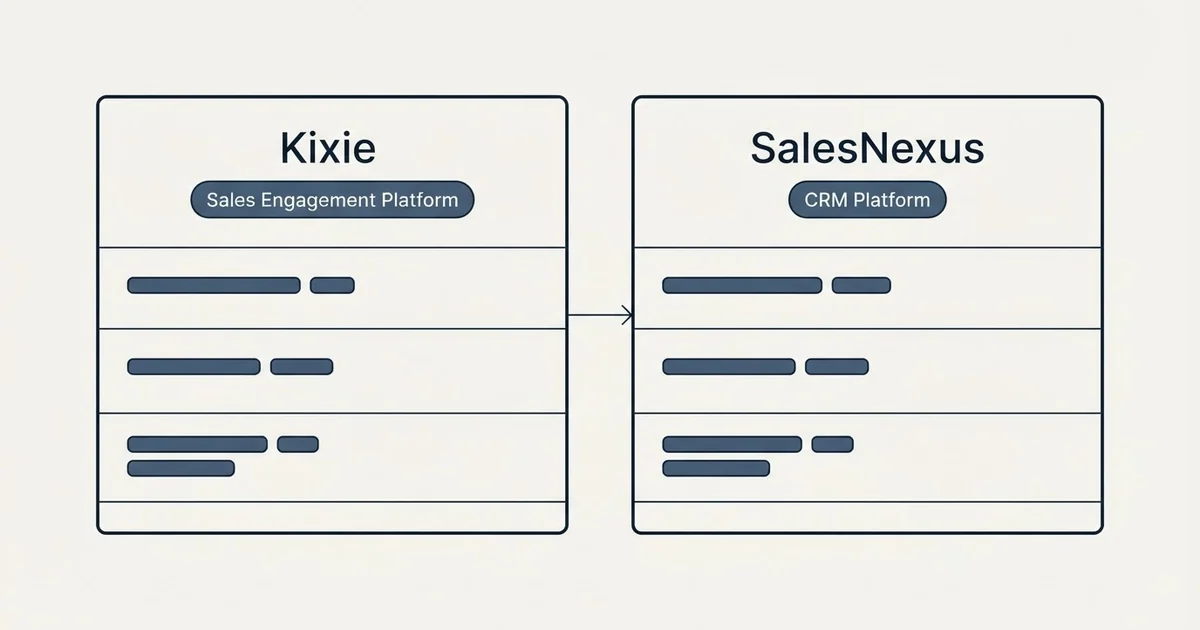 Side-by-side panels: Kixie vs SalesNexus (Sales Engagement Platform, CRM Platform)