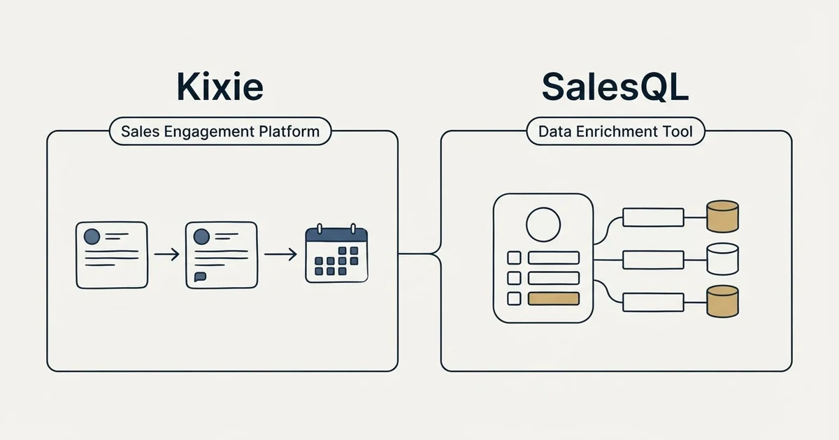 Side-by-side panels: Kixie vs SalesQL (Sales Engagement Platform, Data Enrichment Tool)