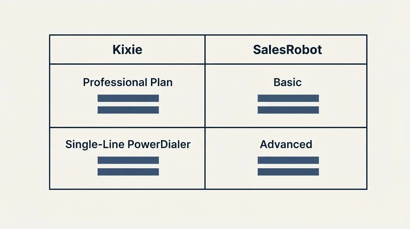Pricing table: Pricing Comparison (Kixie, SalesRobot, Professional Plan, Basic)