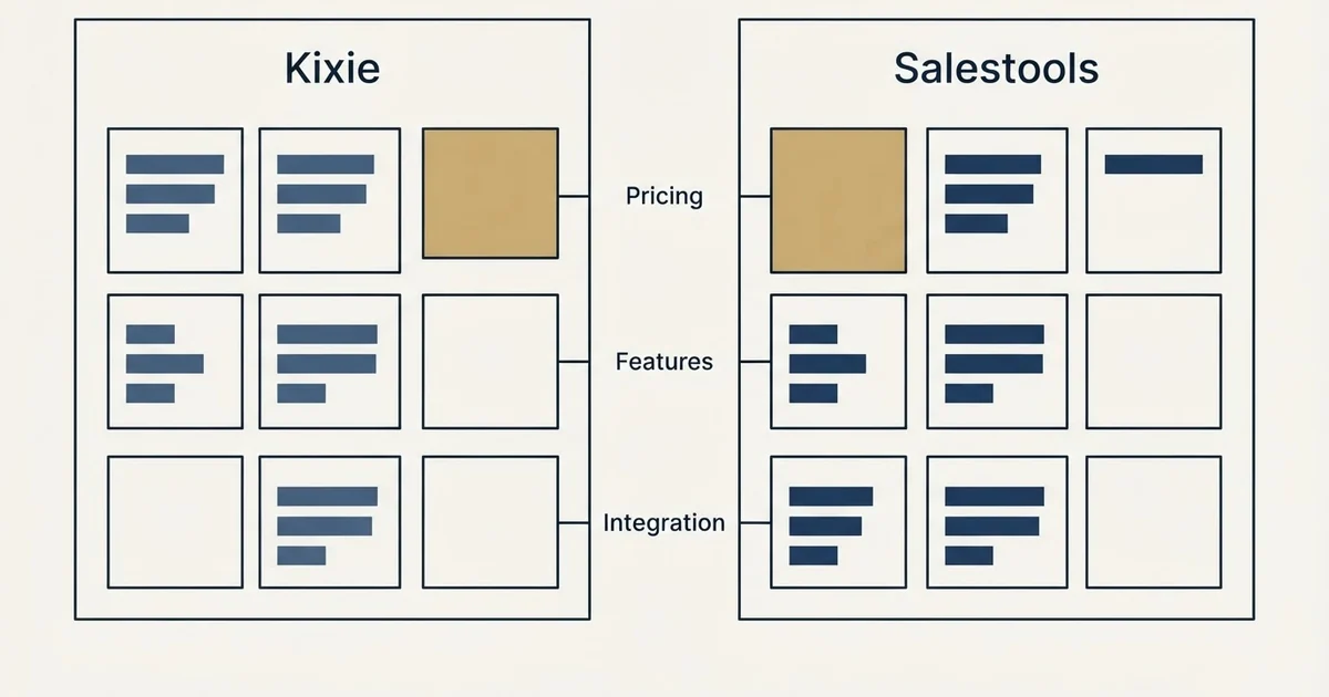 Comparison panel: Kixie vs Salestools (Pricing, Features, Integration)