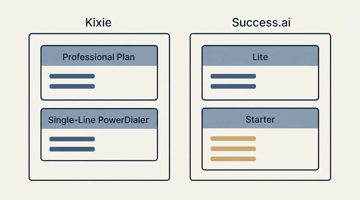 Pricing panels: Pricing Comparison (Kixie, Success.ai, Professional Plan, Lite)