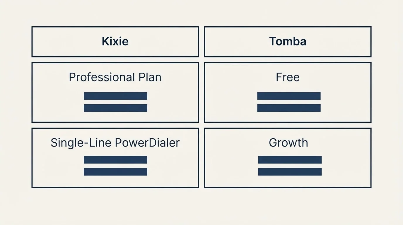 Pricing table: Pricing Comparison (Kixie, Tomba, Professional Plan, Free)