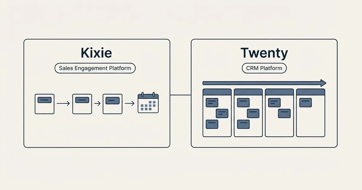 Side-by-side panels: Kixie vs Twenty (Sales Engagement Platform, CRM Platform)