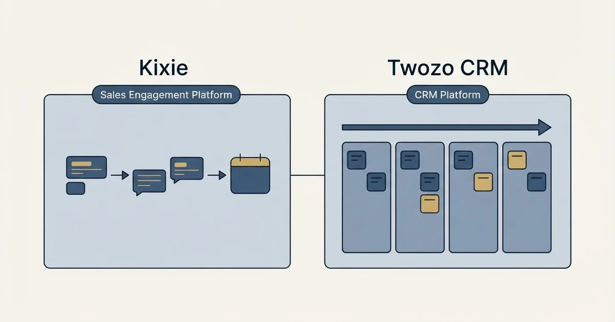 Side-by-side panels: Kixie vs Twozo CRM (Sales Engagement Platform, CRM Platform)