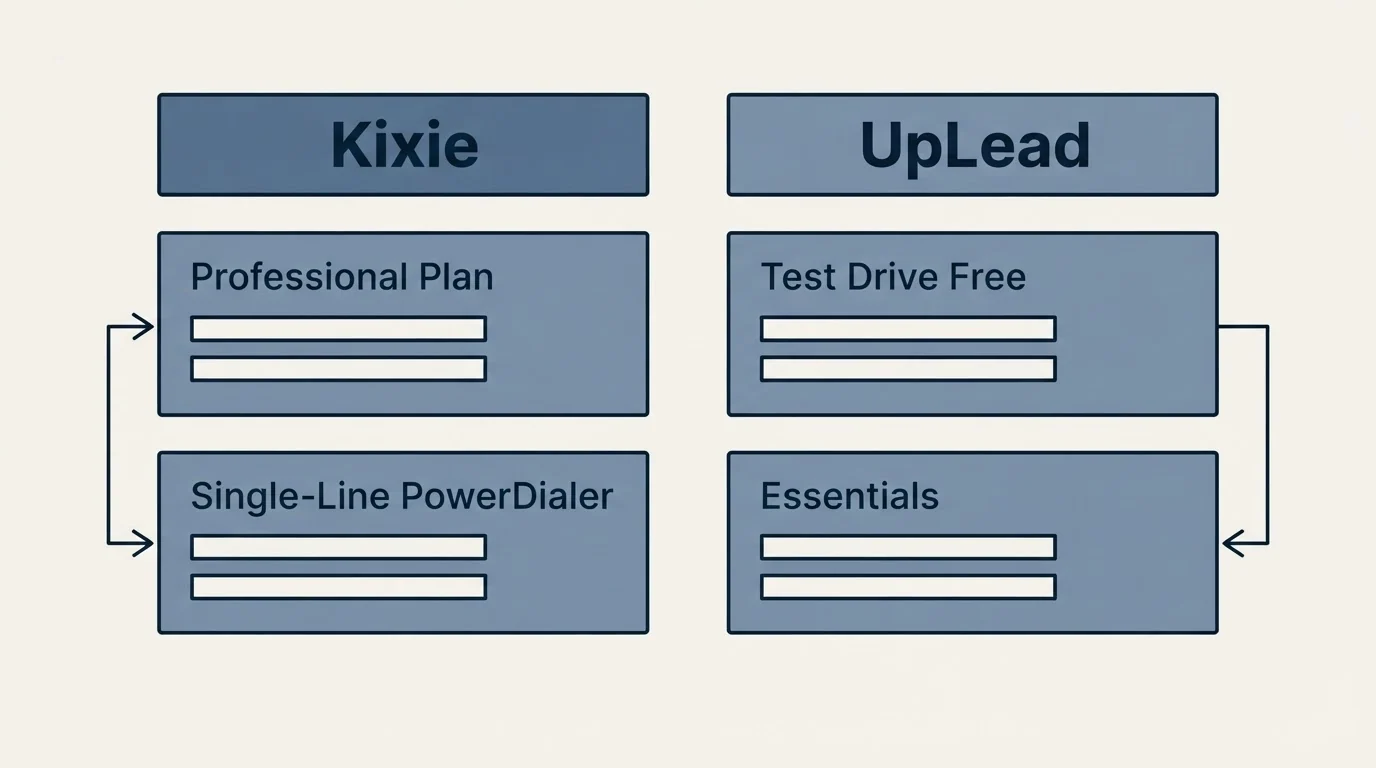 Pricing table: Pricing Comparison (Kixie, UpLead, Professional Plan, Test Drive Free)