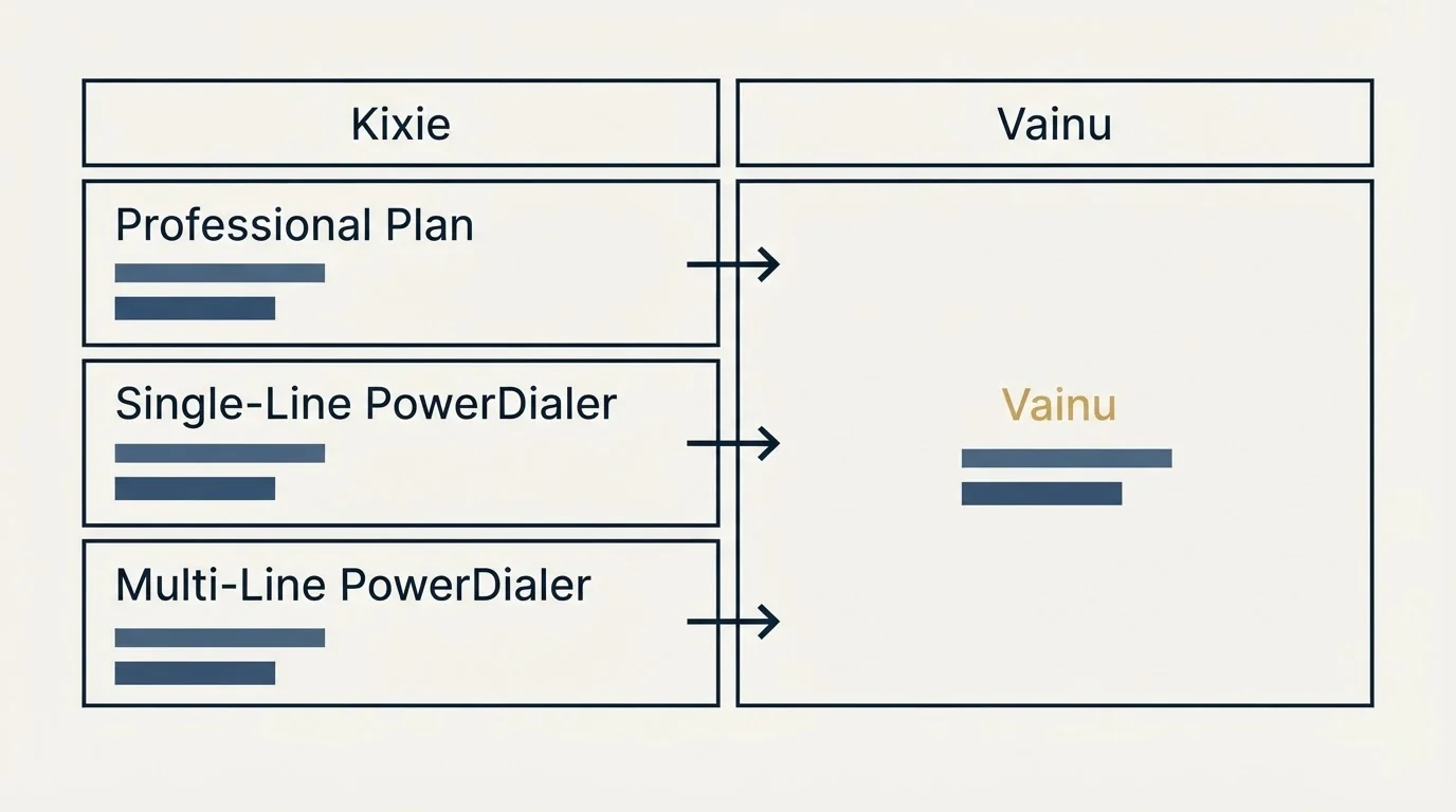 Pricing table: Pricing Comparison (Kixie, Vainu, Professional Plan, Single-Line PowerDialer)