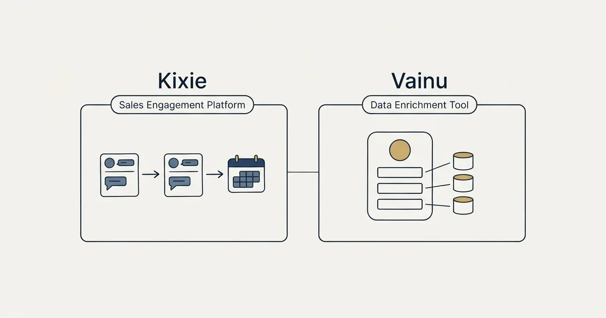 Side-by-side panels: Kixie vs Vainu (Sales Engagement Platform, Data Enrichment Tool)