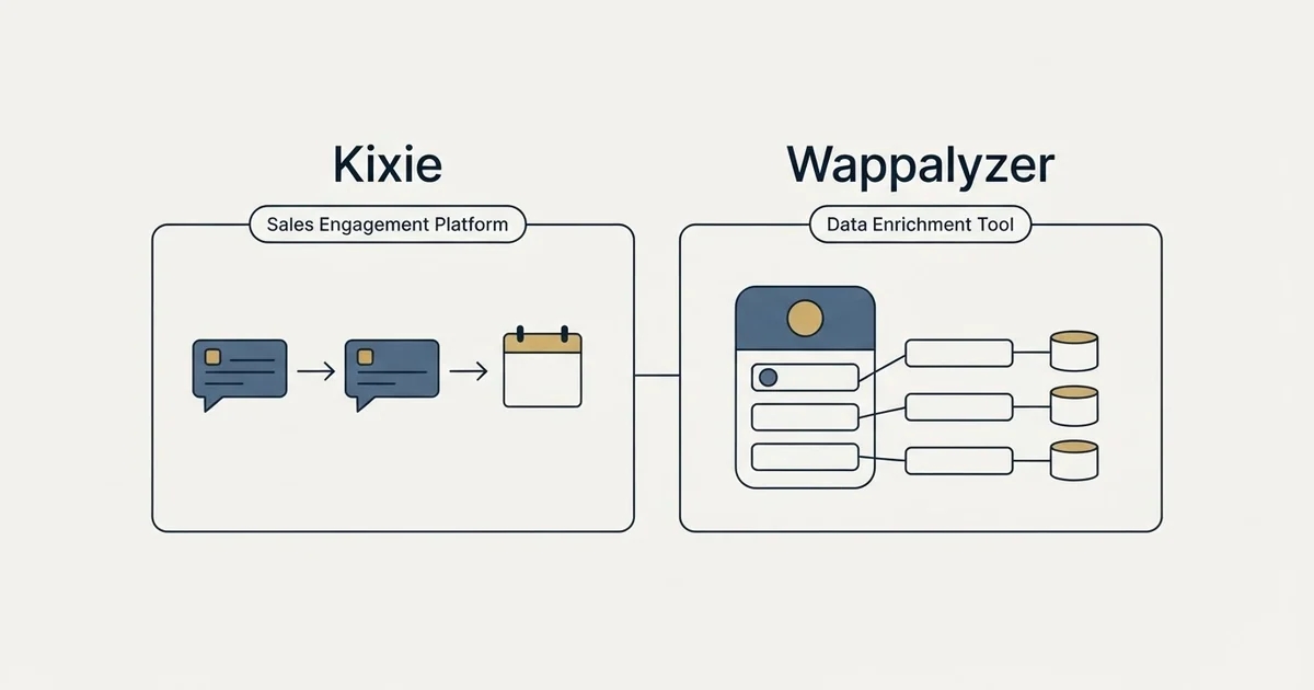 Side-by-side panels: Kixie vs Wappalyzer (Sales Engagement Platform, Data Enrichment Tool)